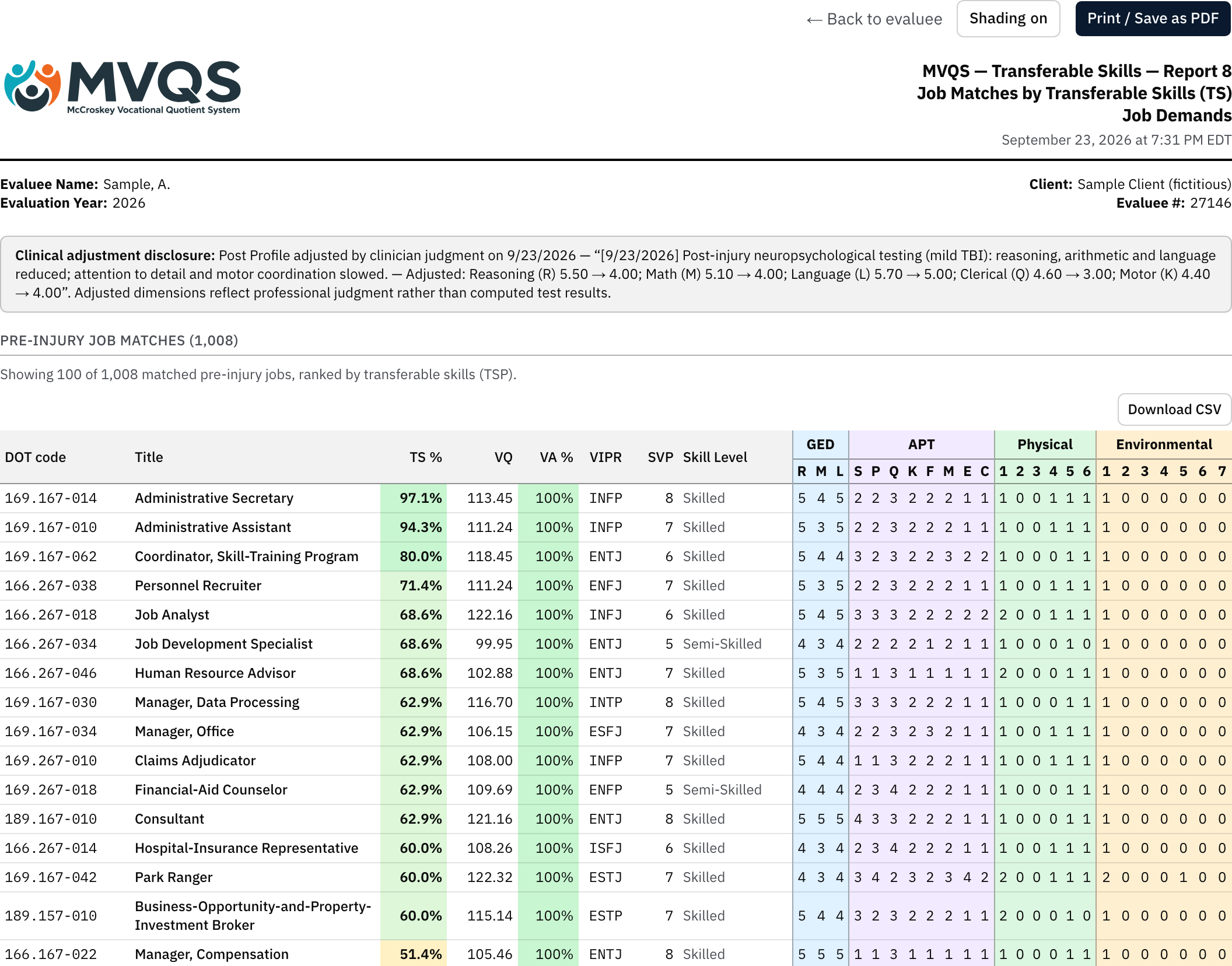 Job matches by transferable skills report for a fictitious evaluee
